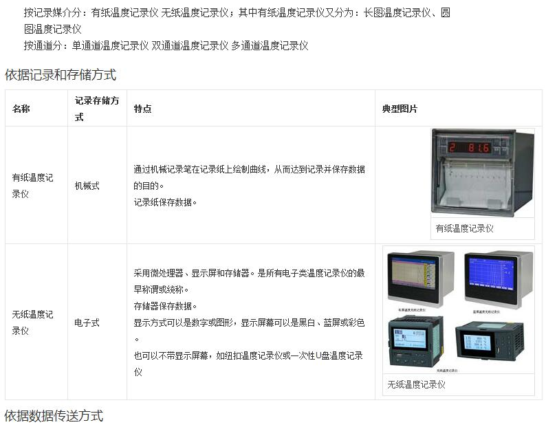 温度记录仪